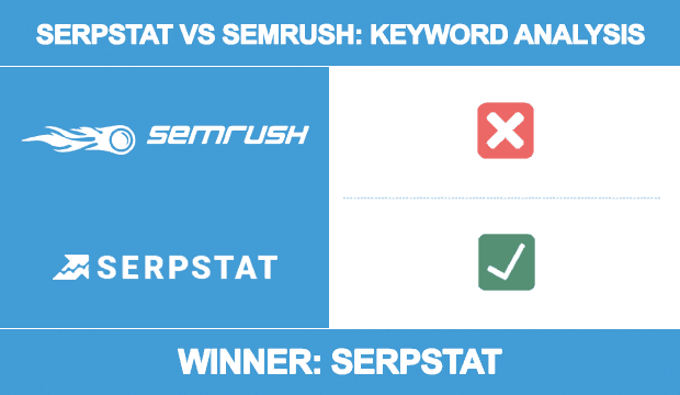 vs . semrush关键词分析