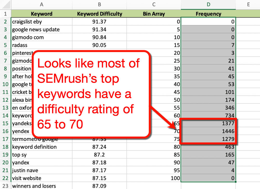 Excel Tracker关键字难度