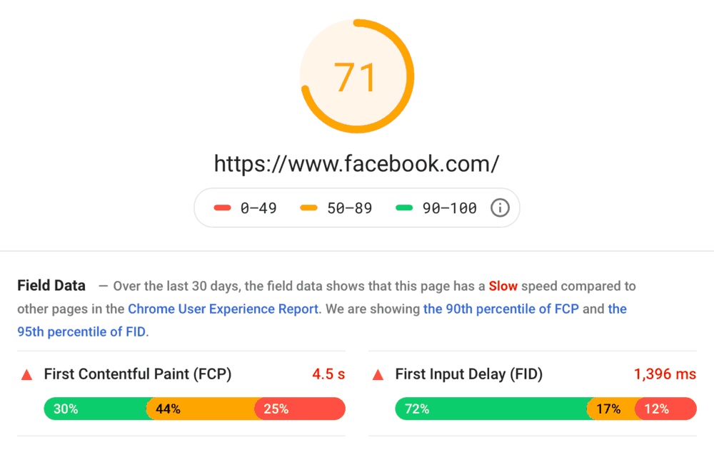 Facebook页面速度报告