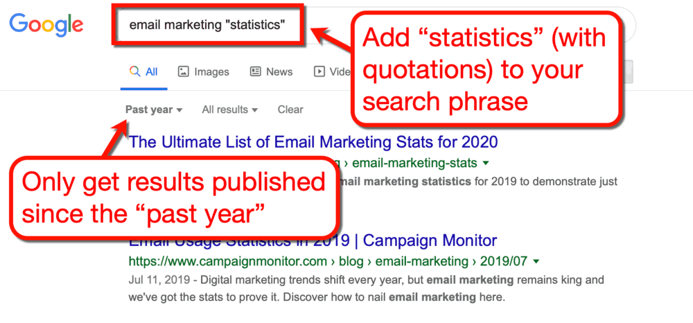 谷歌Email Marketing Statistics SERP