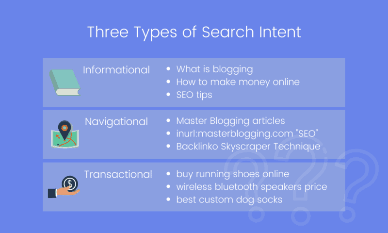 三种类型的搜索意图
