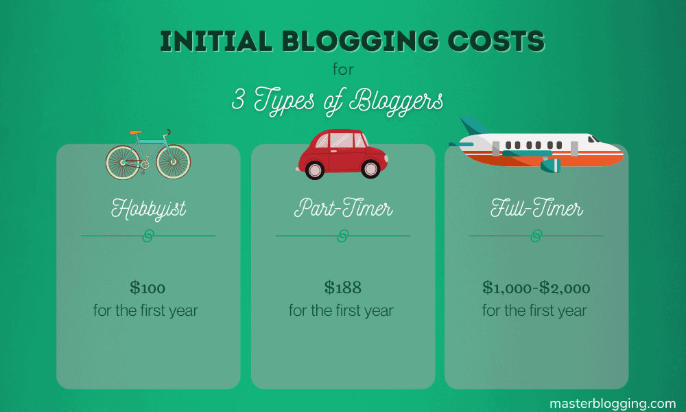 三种类型的博主的博客成本