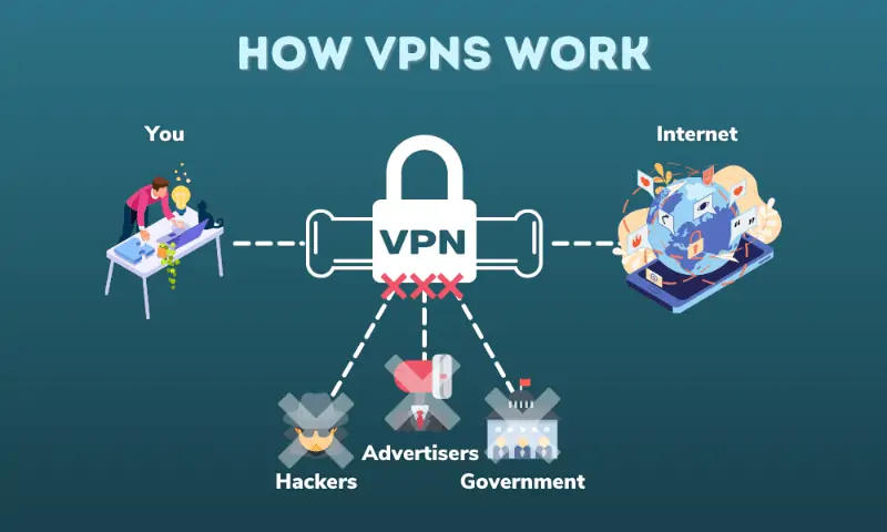 VPN的工作原理
